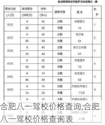 合肥八一驾校价格查询,合肥八一驾校价格查询表