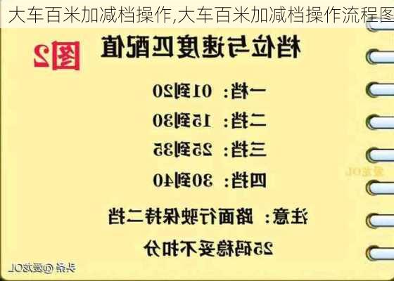 大车百米加减档操作,大车百米加减档操作流程图