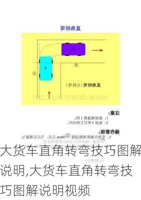 大货车直角转弯技巧图解说明,大货车直角转弯技巧图解说明视频
