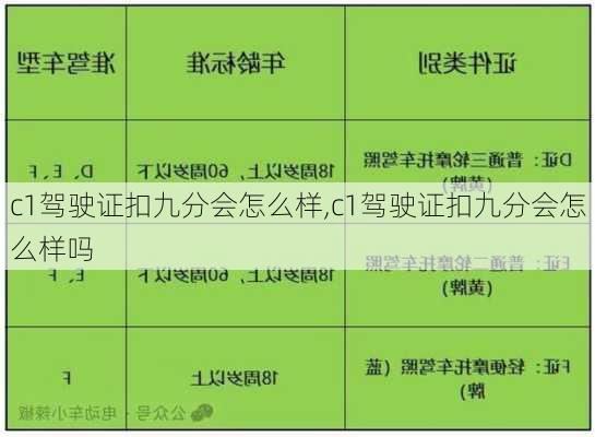 c1驾驶证扣九分会怎么样,c1驾驶证扣九分会怎么样吗