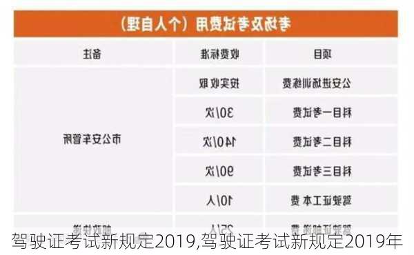 驾驶证考试新规定2019,驾驶证考试新规定2019年