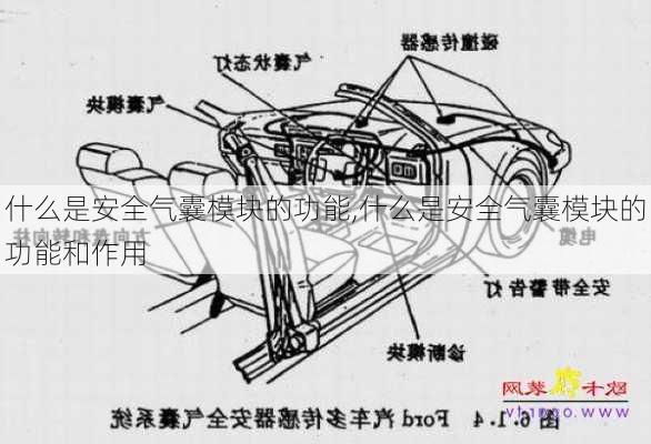 什么是安全气囊模块的功能,什么是安全气囊模块的功能和作用