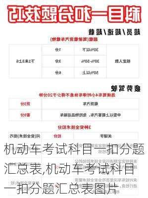 机动车考试科目一扣分题汇总表,机动车考试科目一扣分题汇总表图片