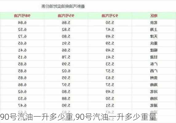 90号汽油一升多少重,90号汽油一升多少重量