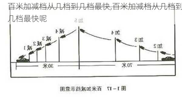 百米加减档从几档到几档最快,百米加减档从几档到几档最快呢