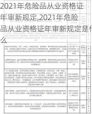 2021年危险品从业资格证年审新规定,2021年危险品从业资格证年审新规定是什么