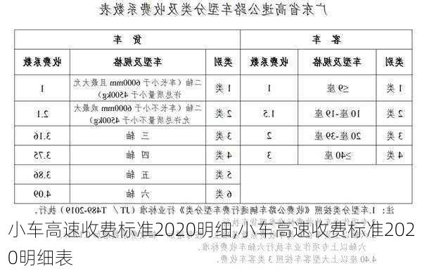 小车高速收费标准2020明细,小车高速收费标准2020明细表