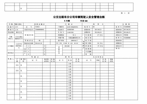 驾驶员安全学习管理台账怎么做,驾驶员安全管理台帐