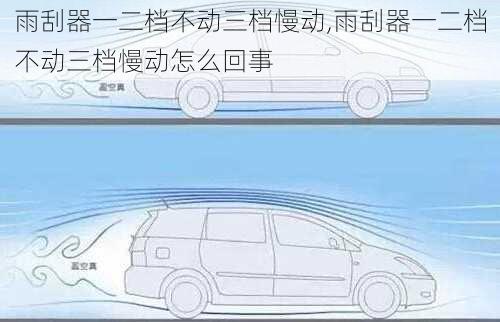 雨刮器一二档不动三档慢动,雨刮器一二档不动三档慢动怎么回事