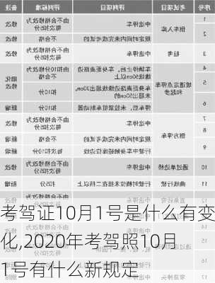 考驾证10月1号是什么有变化,2020年考驾照10月1号有什么新规定