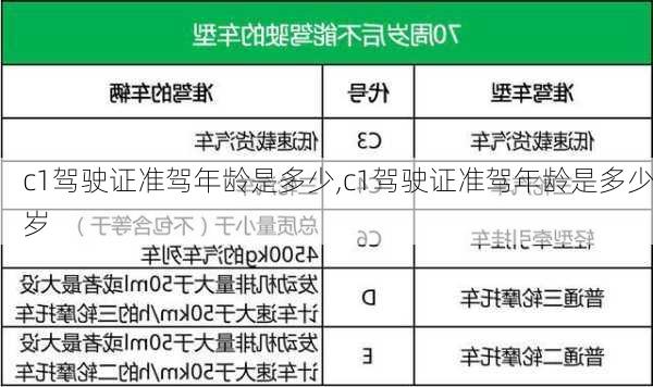 c1驾驶证准驾年龄是多少,c1驾驶证准驾年龄是多少岁