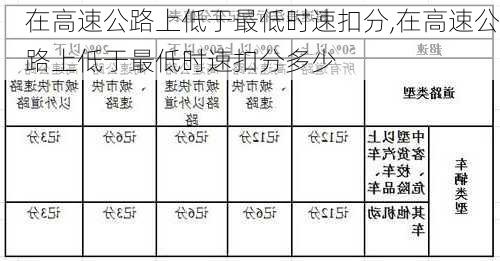 在高速公路上低于最低时速扣分,在高速公路上低于最低时速扣分多少