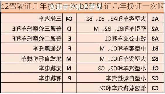 b2驾驶证几年换证一次,b2驾驶证几年换证一次啊