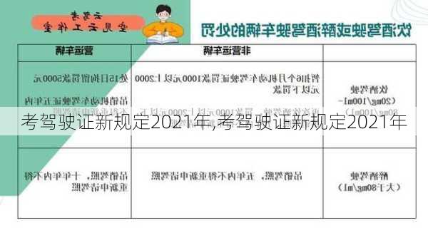 考驾驶证新规定2021年,考驾驶证新规定2021年