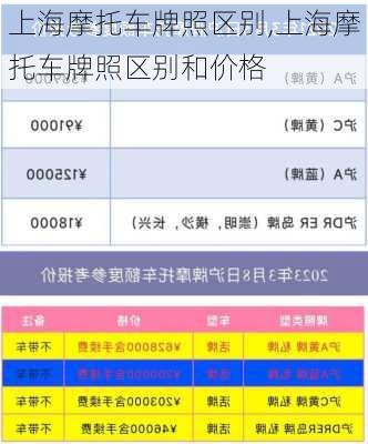 上海摩托车牌照区别,上海摩托车牌照区别和价格