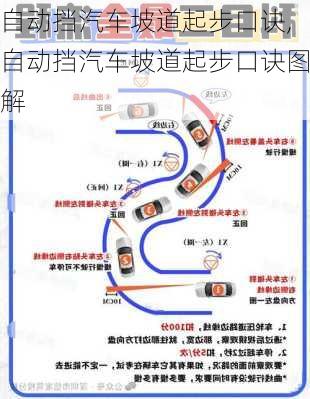 自动挡汽车坡道起步口诀,自动挡汽车坡道起步口诀图解