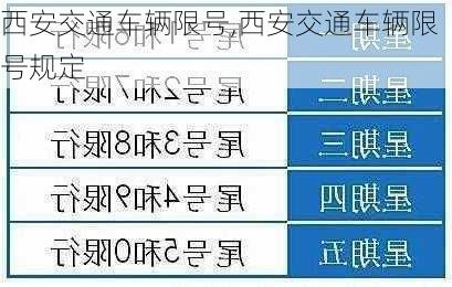 西安交通车辆限号,西安交通车辆限号规定