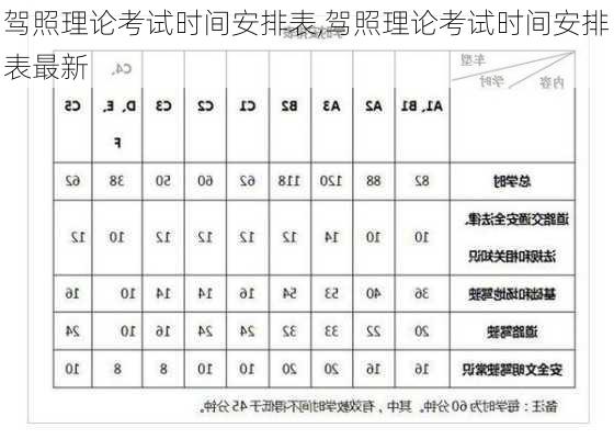 驾照理论考试时间安排表,驾照理论考试时间安排表最新