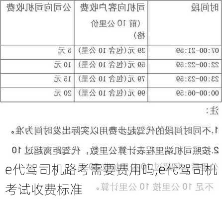 e代驾司机路考需要费用吗,e代驾司机考试收费标准