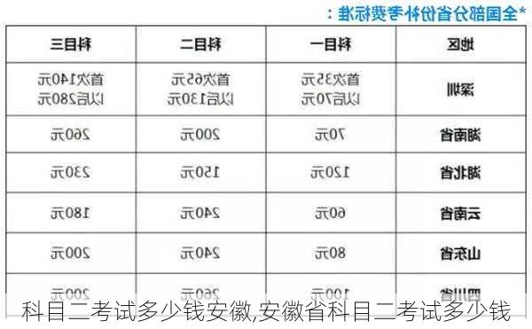 科目二考试多少钱安徽,安徽省科目二考试多少钱