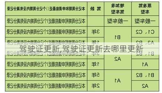 驾驶证更新,驾驶证更新去哪里更新