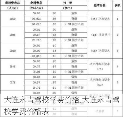 大连永青驾校学费价格,大连永青驾校学费价格表