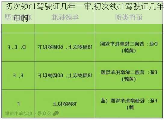 初次领c1驾驶证几年一审,初次领c1驾驶证几年一审啊