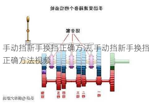 手动挡新手换挡正确方法,手动挡新手换挡正确方法视频