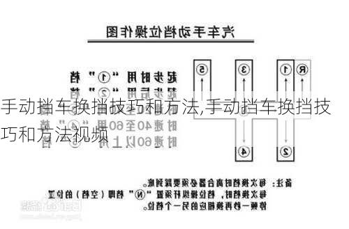 手动挡车换挡技巧和方法,手动挡车换挡技巧和方法视频