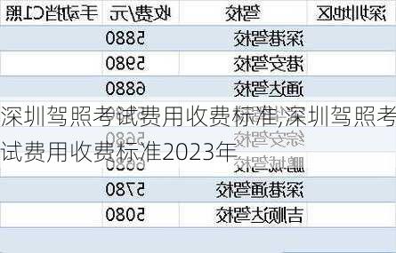 深圳驾照考试费用收费标准,深圳驾照考试费用收费标准2023年