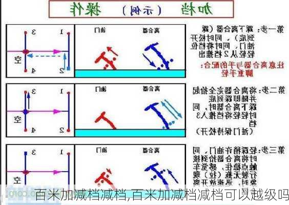 百米加减档减档,百米加减档减档可以越级吗