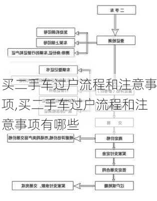 买二手车过户流程和注意事项,买二手车过户流程和注意事项有哪些