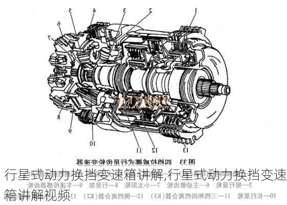 行星式动力换挡变速箱讲解,行星式动力换挡变速箱讲解视频