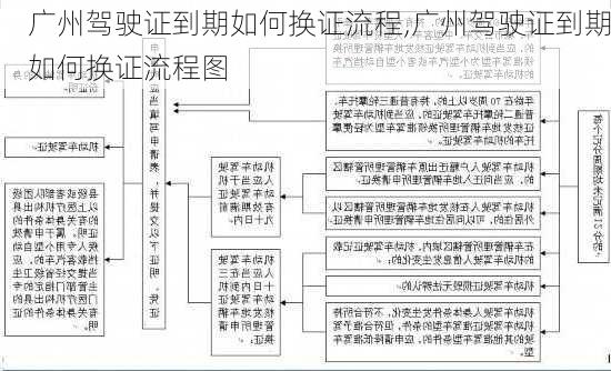 广州驾驶证到期如何换证流程,广州驾驶证到期如何换证流程图