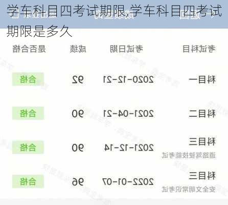 学车科目四考试期限,学车科目四考试期限是多久