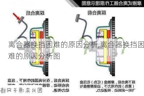 离合器换挡困难的原因分析,离合器换挡困难的原因分析图