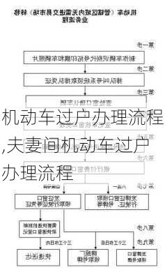 机动车过户办理流程,夫妻间机动车过户办理流程