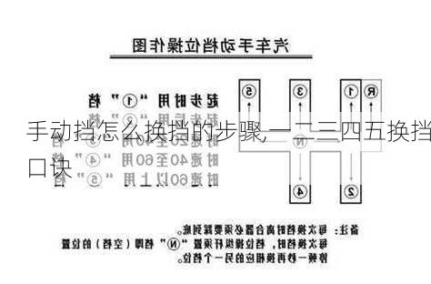 手动挡怎么换挡的步骤,一二三四五换挡口诀