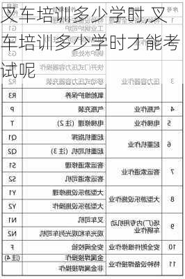 叉车培训多少学时,叉车培训多少学时才能考试呢