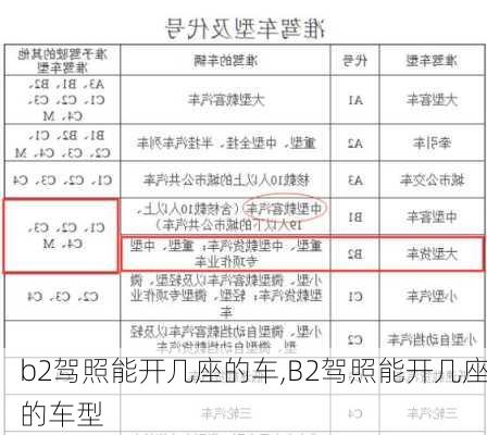 b2驾照能开几座的车,B2驾照能开几座的车型