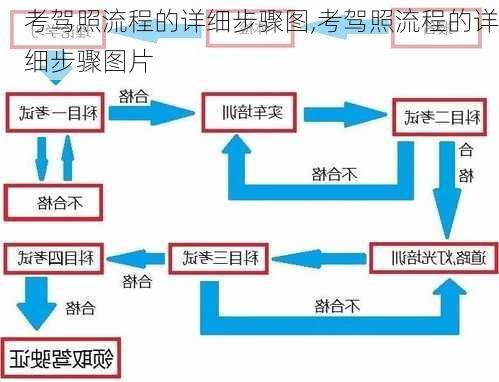 考驾照流程的详细步骤图,考驾照流程的详细步骤图片