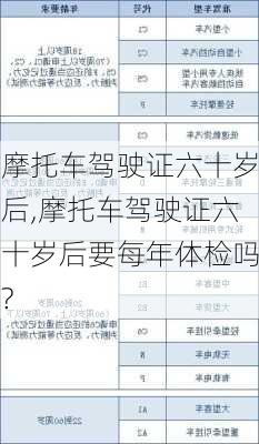 摩托车驾驶证六十岁后,摩托车驾驶证六十岁后要每年体检吗?