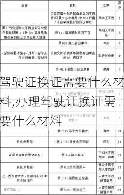 驾驶证换证需要什么材料,办理驾驶证换证需要什么材料