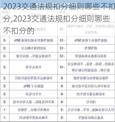 2023交通法规扣分细则哪些不扣分,2023交通法规扣分细则哪些不扣分的