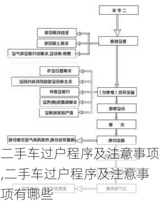 二手车过户程序及注意事项,二手车过户程序及注意事项有哪些