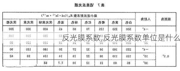 反光膜系数,反光膜系数单位是什么