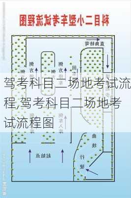 驾考科目二场地考试流程,驾考科目二场地考试流程图