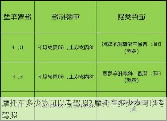 摩托车多少岁可以考驾照?,摩托车多少岁可以考驾照