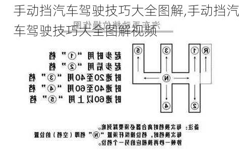 手动挡汽车驾驶技巧大全图解,手动挡汽车驾驶技巧大全图解视频