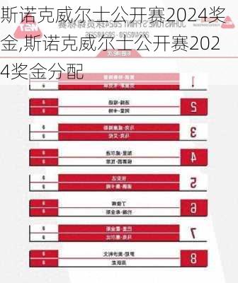 斯诺克威尔士公开赛2024奖金,斯诺克威尔士公开赛2024奖金分配